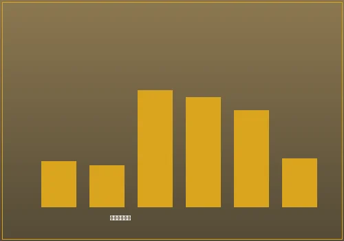 澳门赌场数据统计